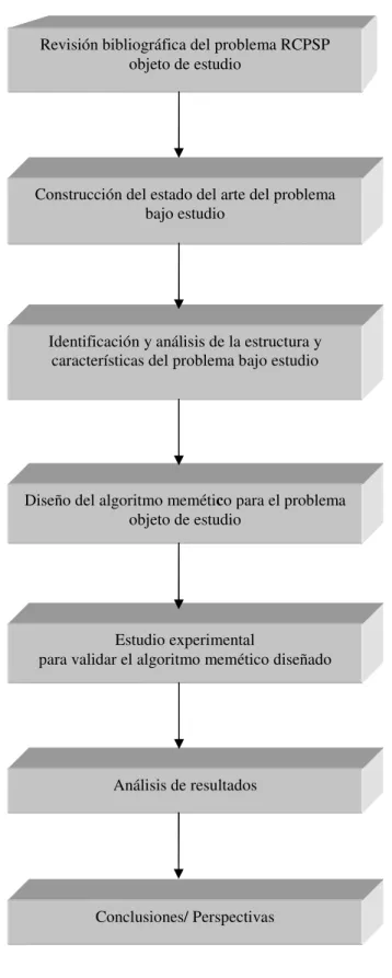 Figura  5. Esquema metodológico 