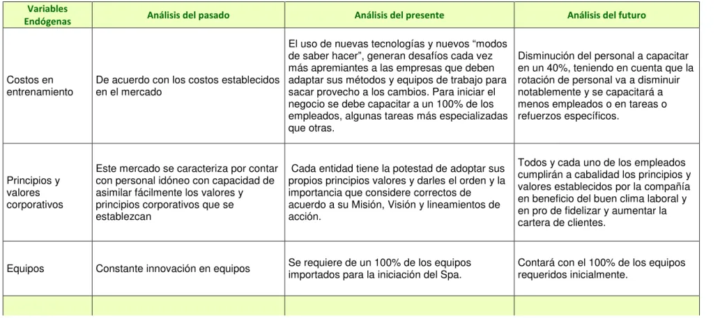 Cuadro 2. Análisis Tendencial de Variables 