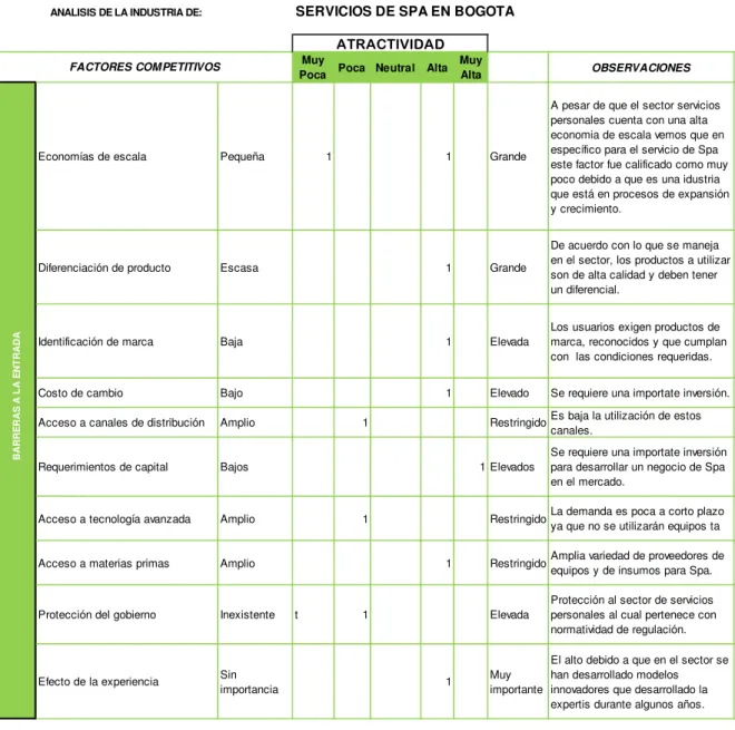 Cuadro 4.  Análisis de Atractividad 