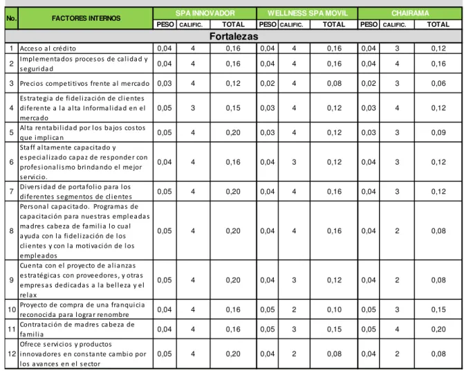 Cuadro 5. MPC 