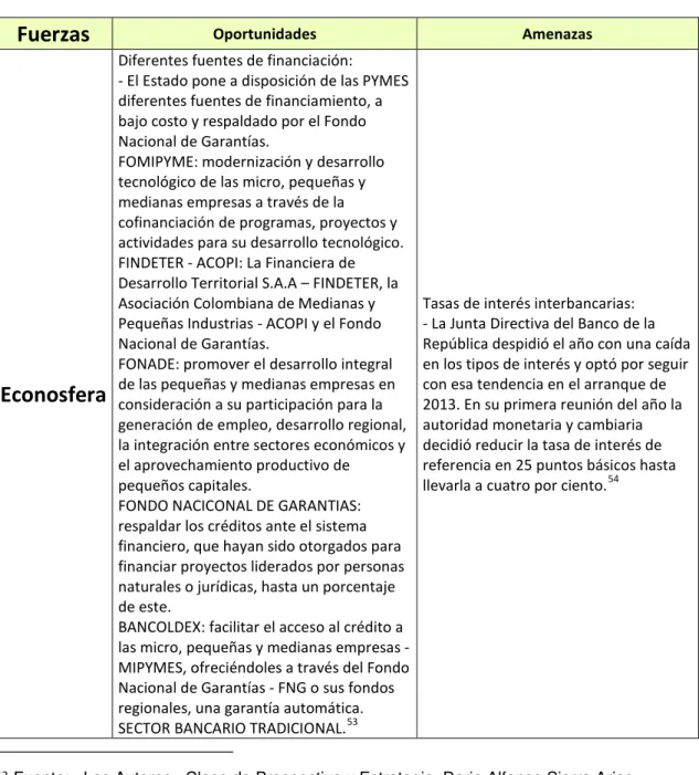 Cuadro 6.  Marco Pestel 
