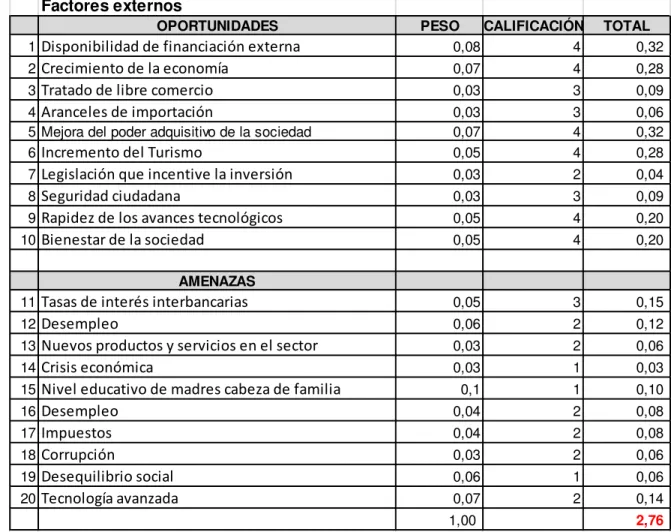 Cuadro 7.  MEFE 