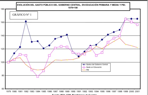 GRÁFICO Nº 1