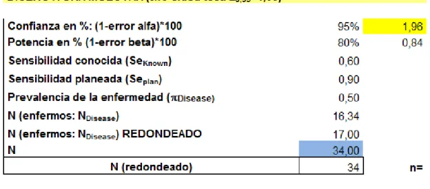 Tabla 1. Diseño de la muestra 