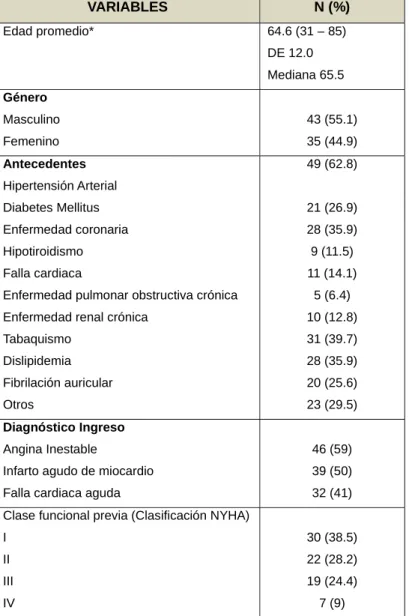 Tabla No. 1. Variables demográficas de la población general (N = 78) 