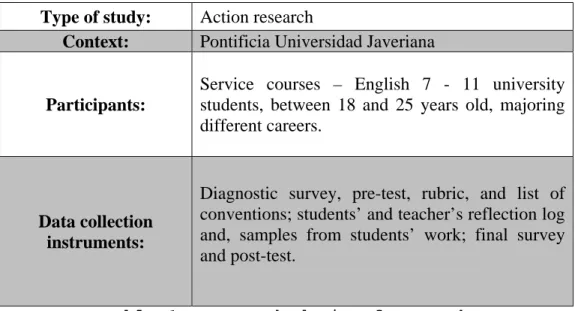 Table 1: Research design framework 