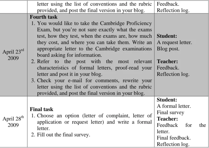 Table 2: Project assignments 