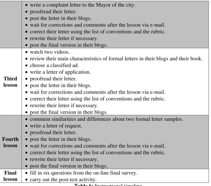 Table 6: Instructional timeline 