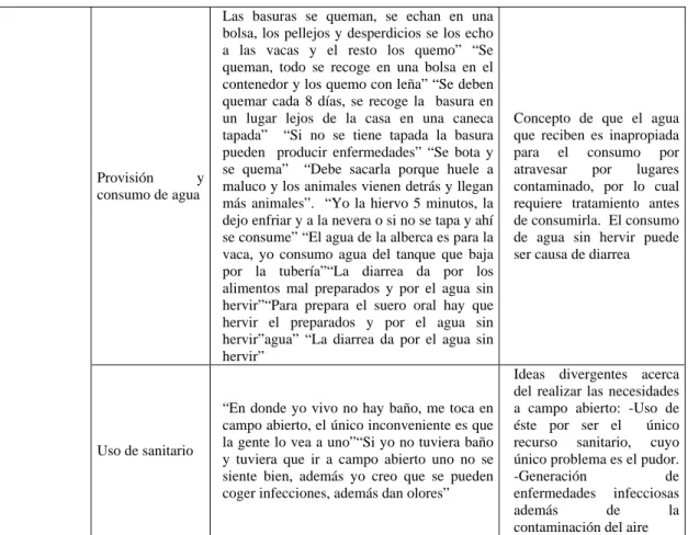 Tabla 4. Evaluación de la satisfacción de la consulta por los cuidadores  