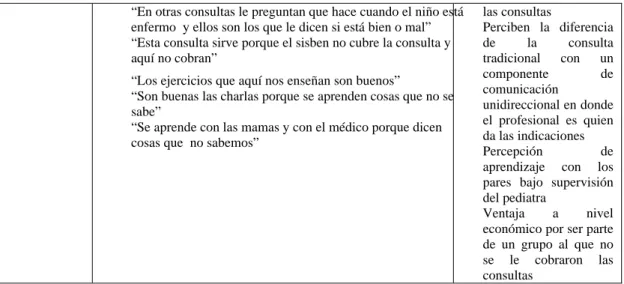 Tabla 5.  Comparación entre la interpretación previa y posterior a la interacción  educativa 