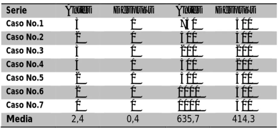 Tabla No. 5.  Frecuencia de beta 2 y dosis equivalentes beclometasona antes y después  de la rehabilitación  pulmonar.