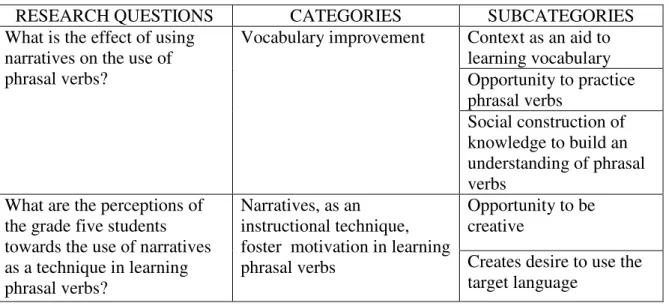 Table 1 Research Questions, Categories and Subcategories 