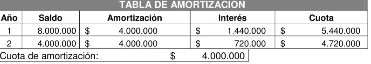 TABLA DE AMORTIZACION 