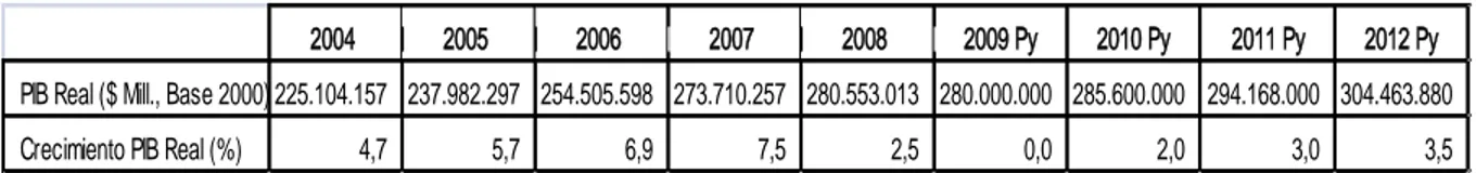 Tabla 1.  Producto Interno Bruto Anual 2004-2012 py . 