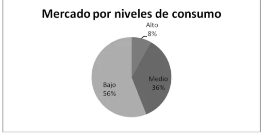 Tabla 4 Productos y precios de la competencia 
