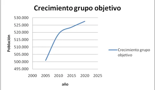 Tabla 11 Proyecciones de ventas 