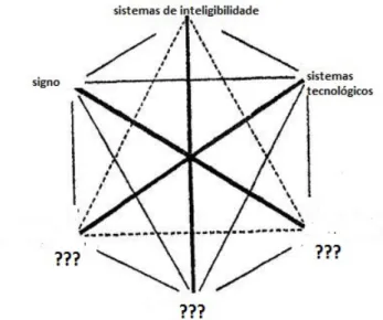 Figura 2. Questionando a incerteza no formato de hexágono