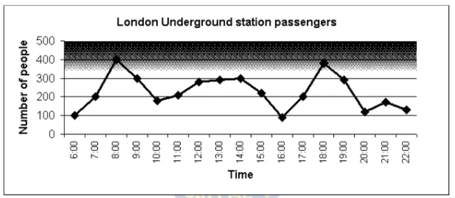 Figure 1 London Underground station passengers 