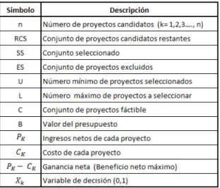 Tabla 9. Notación y variables del modelo.  
