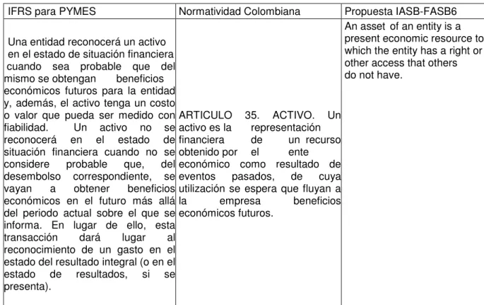 Tabla 8 Definiciones básicas 