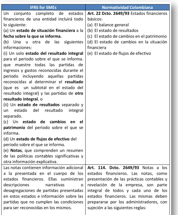 Tabla 11 Notas a estados financieros 