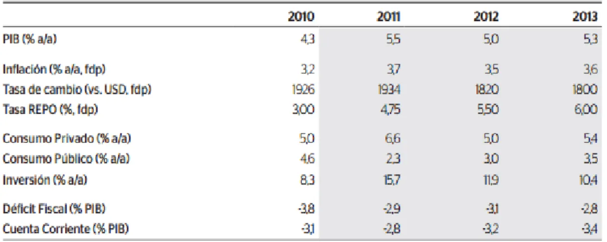 Tabla 2. Previsiones macroeconómicas anuales 