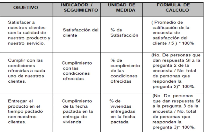 Tabla 1. Objetivos de Calidad. 