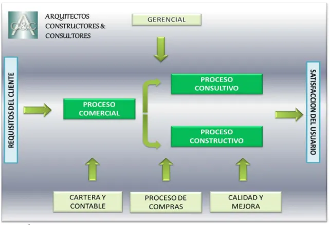 Figura 1. Mapa de procesos 