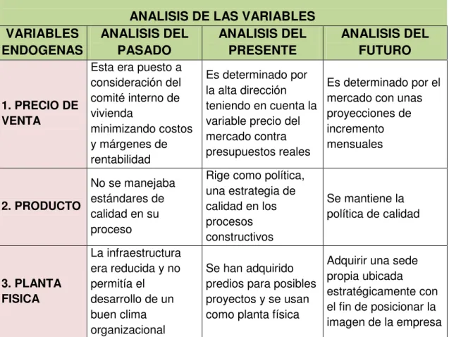 Tabla 3.  Análisis de las Variables Pasado, Presente y Futuro 