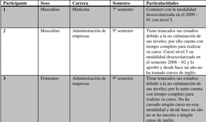 Tabla 8. POBLACIÓN. 