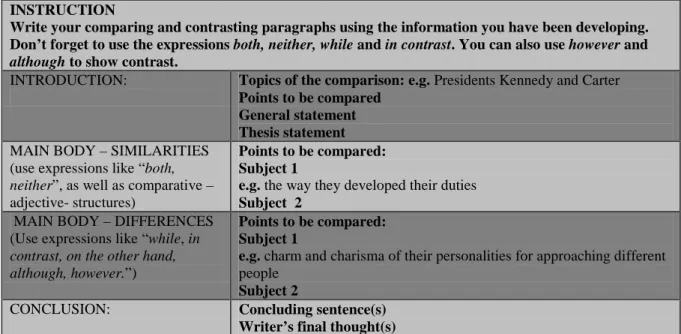 Tabla 10. LISTA DE VERIFICACIÓN DE LOS ELEMENTOS DE UN ENSAYO DE COMPARACIÓN Y  CONTRASTE