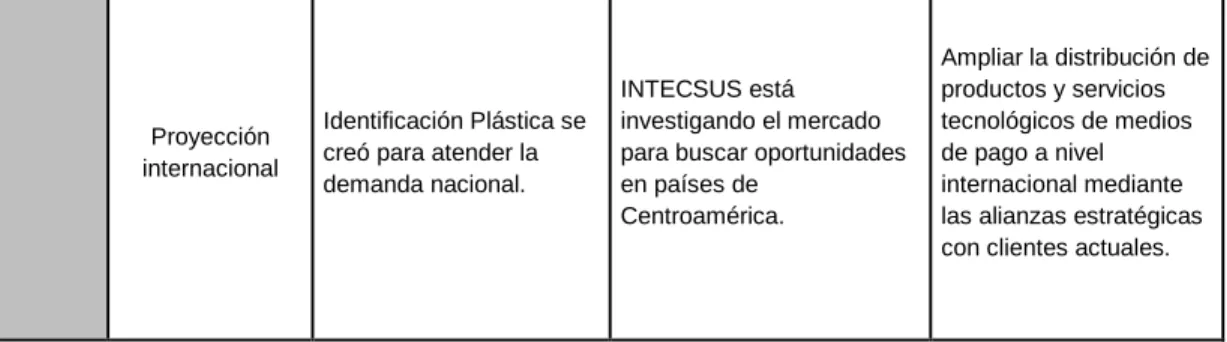Cuadro 4: Matriz MEFI INTECSUS 