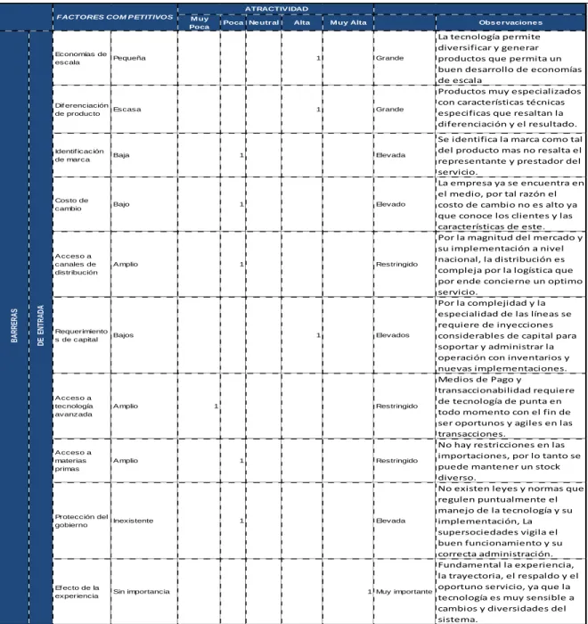 Cuadro 5: Análisis de la Industria de INTECSUS 