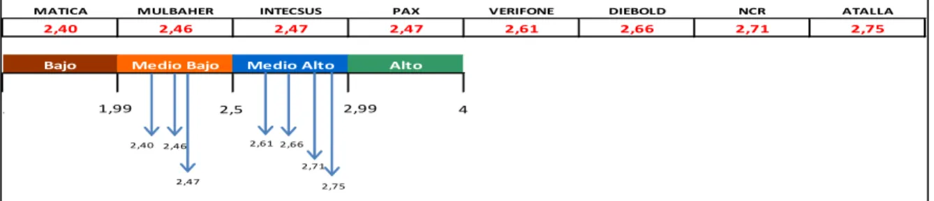 Figura 4: MPC 