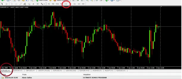 Gráfico 4.  Timeframe 