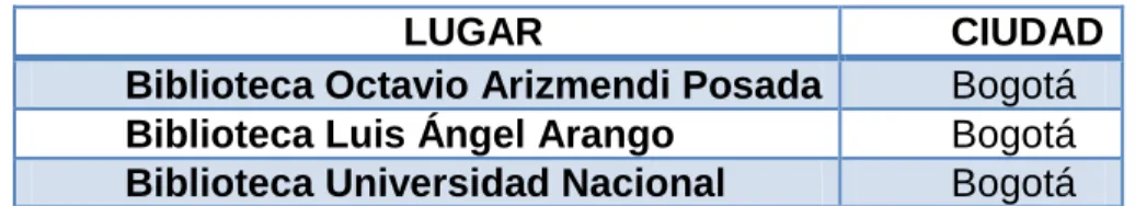 TABLA 8. ARTÍCULOS CONSULTADOS 