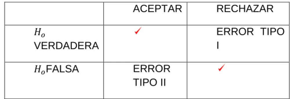 TABLA 10. TABLA DE ERROR 