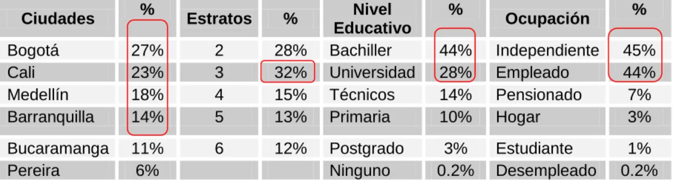 Tabla 1. Caracterización de la muestra  