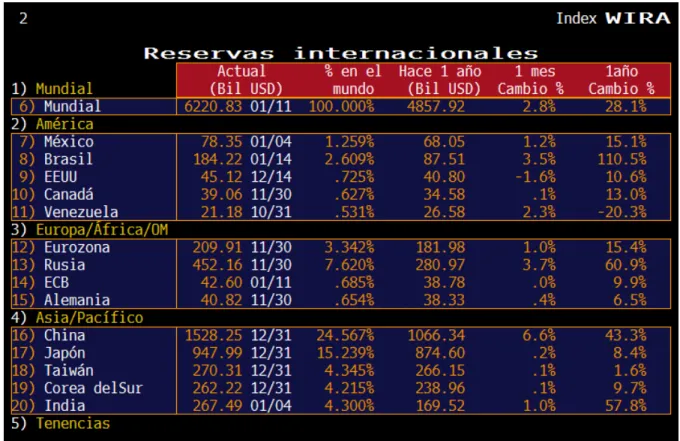 Cuadro 3. Reservas Internacionales a Diciembre 2007 