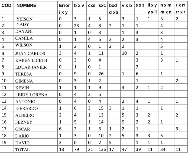 Cuadro 59  CONECTORES 