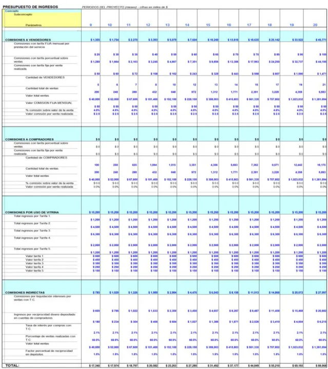 Cuadro PROYECCION DE INGRESOS: 