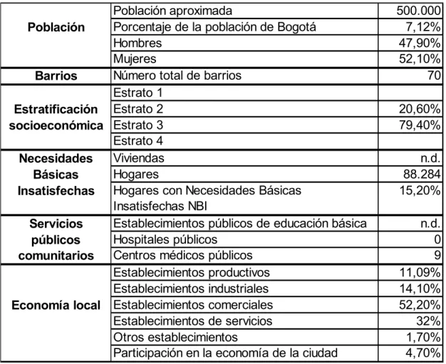 Tabla 2. Características socioeconómicas.   