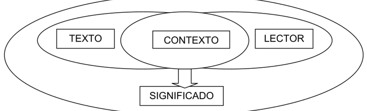 Figura 11. Tipo de interacción lector – texto. 