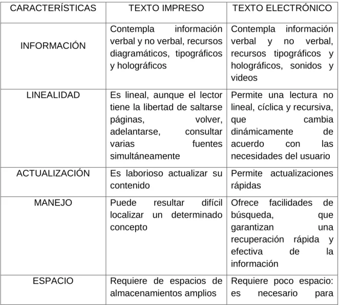 Tabla 2: COMPARACIÓN ENTRE EL TEXTO DE PRESENTACIÓN  IMPRESA Y EL TEXTO ELECTRÓNICO 