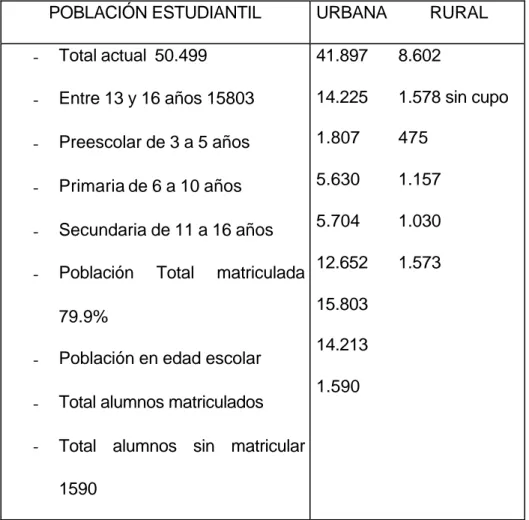 CUADRO DE POBLACIÓN ESTUDIANTIL 