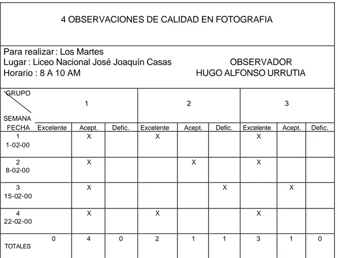 CUADRO COMPARATIVO No 2 DE ACTIVIDADES OBSERVADAS POR  SEMANA 