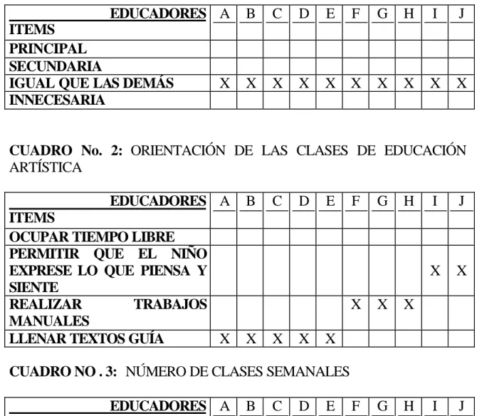 CUADRO No. 2: ORIENTACIÓN DE LAS CLASES DE EDUCACIÓN  ARTÍSTICA   