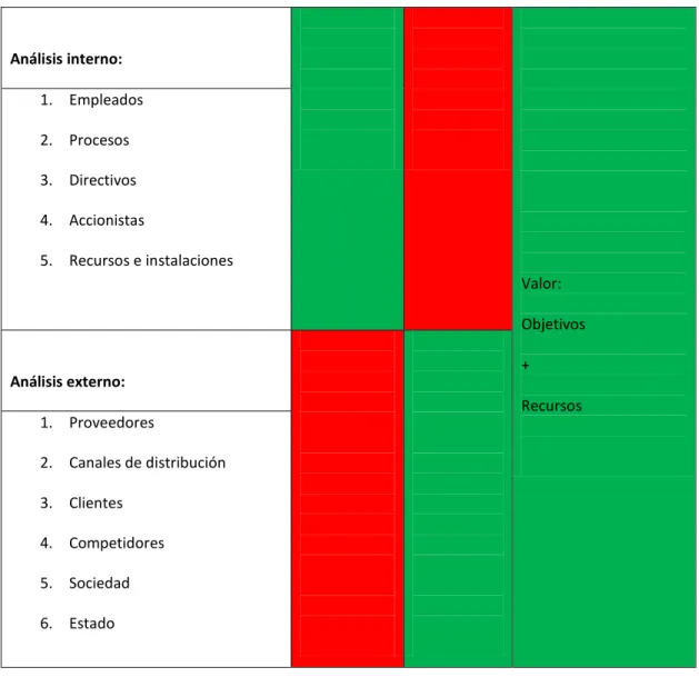 FIGURA 2. CUADRO INTEGRAL DE MEDICIÓN DE RSE 