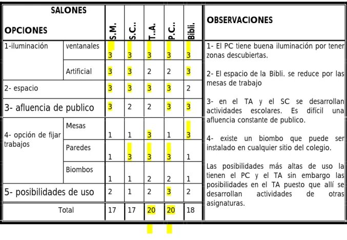 TABLA 1 EVALUACIÓN DE INSTALACIONES: