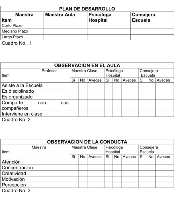 Cuadro No. 2 
